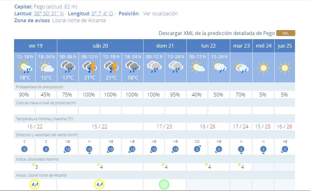 L’Agència Estatal de Meteorologia amplia l’alerta groga per pluges a dissabte