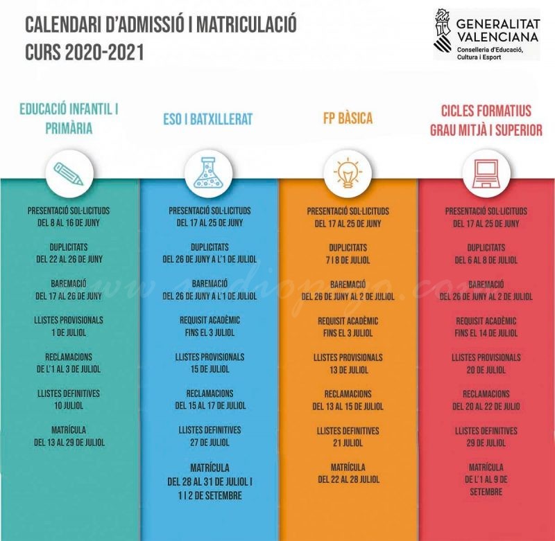 Educació publica les pautes del procediment d’admissió telemàtica per al pròxim curs