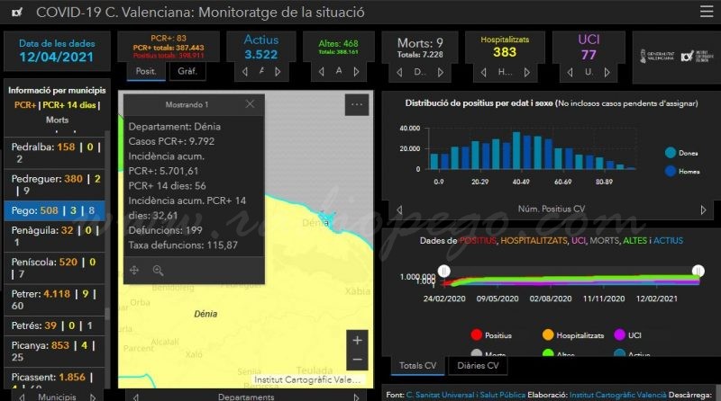 12 nous contagis en la Marina Alta