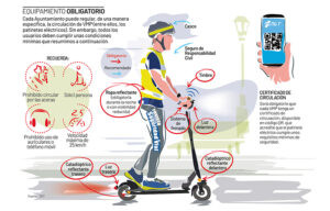 Controls de la Policia Local a patinets elèctrics i ciclomotors